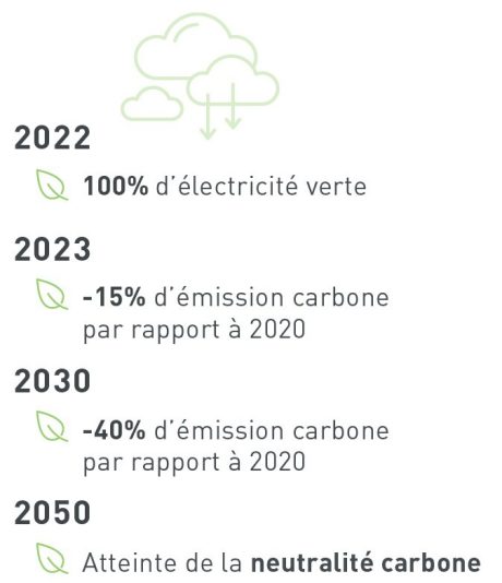 bulle forêt développement durable Wienerberger