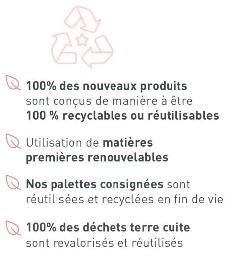 bulle forêt développement durable Wienerberger