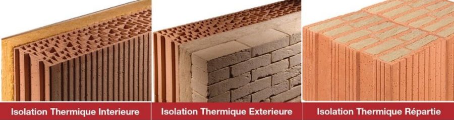 Types d'isolation thermiques