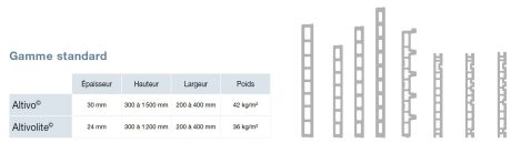 Guide des formats Altivo Altivolite