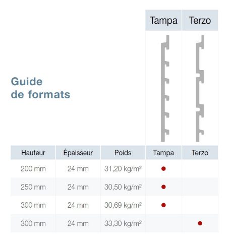 Guide de formats - Argelite