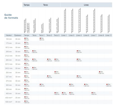 Guide des formats Argeton