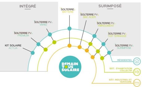 FR_MKT_GDE_IPD_TRL_Infographie-gamme-Produits-solaire