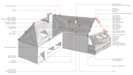 Les accessoires techniques de toiture