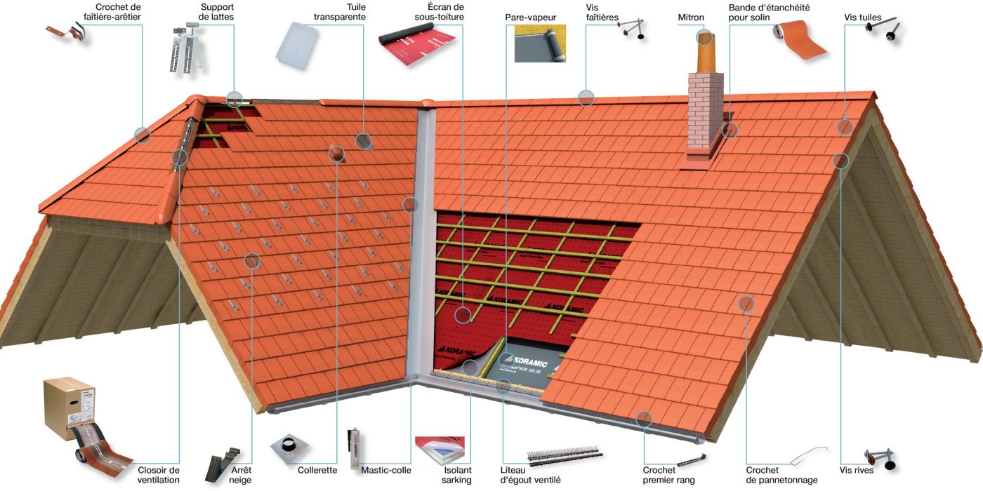 Accessoires techniques