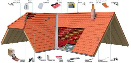 Schema Koramic accessoires techniques Koramic.jpg