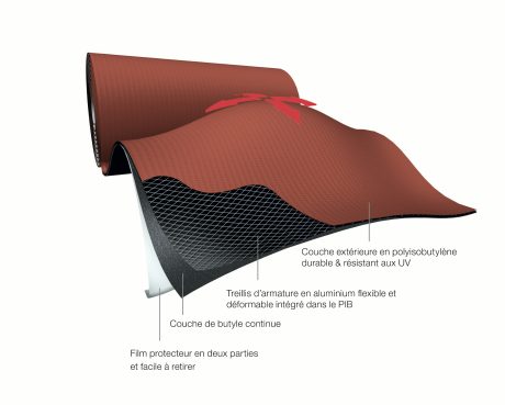 Koramic Koraflex Plus - advantages