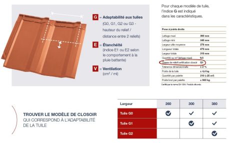 Certification CSTB / Closoir