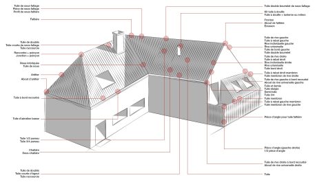 Schema Gamme accessoires ceramiques Koramic