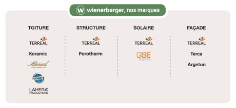 wienerberger nos marques 2024