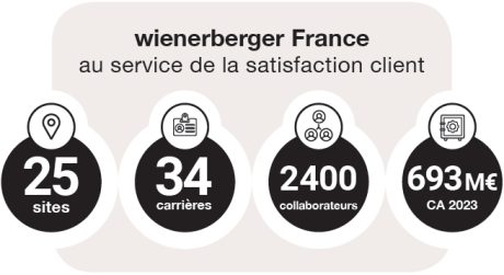 wienerberger France satisfaction client 2024