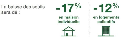 Baisse seuil bas carbone RE2020
