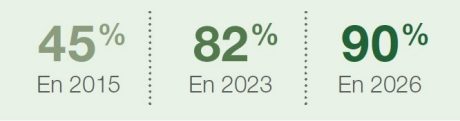 Baisse seuil bas carbone RE2020