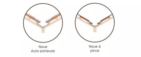 Exemples de noue de toiture